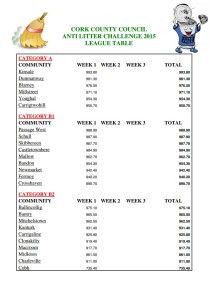 Anti Litter Challenge League Table 2015jpg_Page1